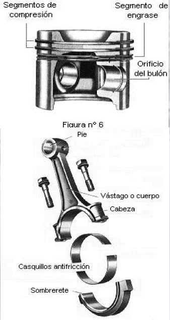 jasf1961-Wordpress Motor MCIA MEC Components of the Engine Biela Pistón