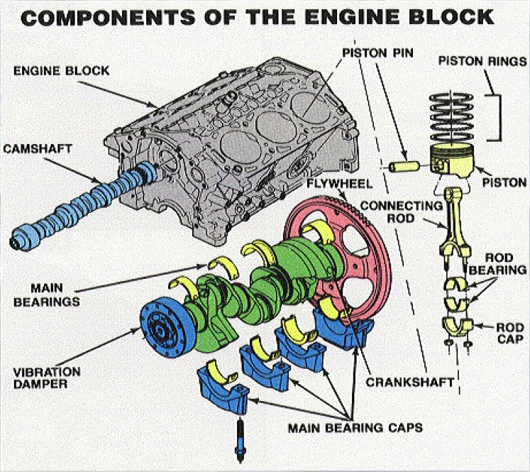 jasf1961-Wordpress Motor MCIA MEC Components of the Engine Block