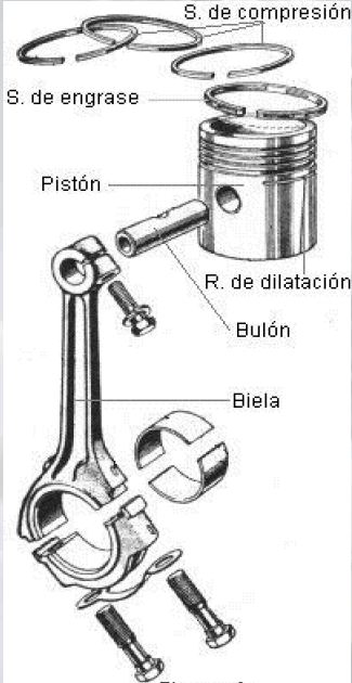 jasf1961-Wordpress Motor MCIA MEC Components of the Engine Pistón Biela