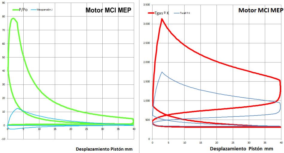 Motor MCI MEP Diagramas P-V T-V
