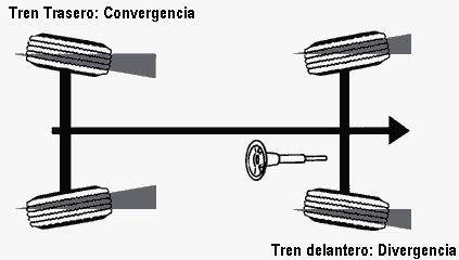 Angulo Convergencia
